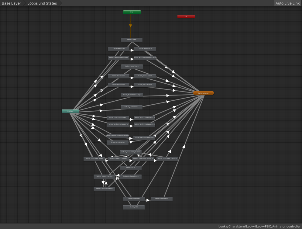 The Animator Controller loops and states layer